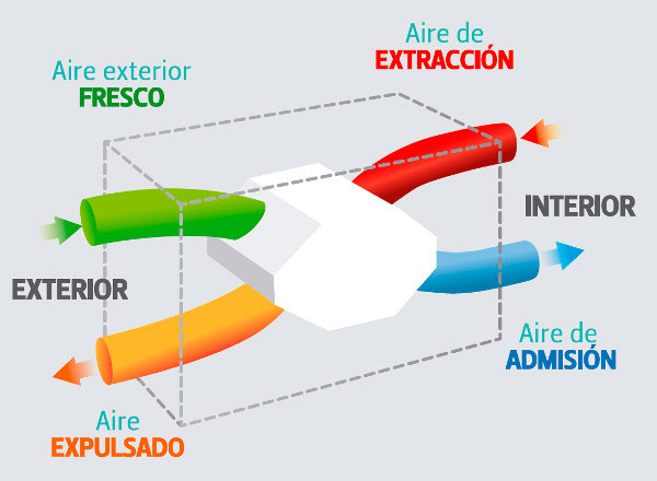 Ventilación de pared recuperador de calor RD-200 - Passivhaus Spain